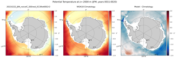 JFM Potential Temperature