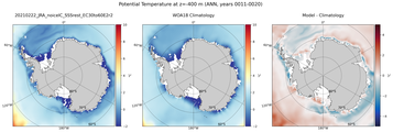 ANN Potential Temperature