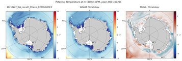 JFM Potential Temperature