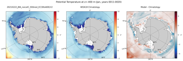 Jan Potential Temperature