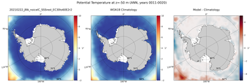 ANN Potential Temperature