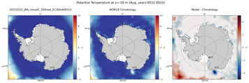 Aug Potential Temperature