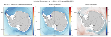 ANN Potential Temperature