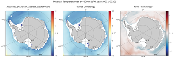 JFM Potential Temperature