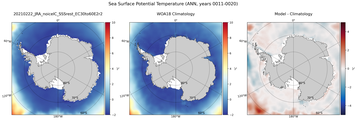 ANN Potential Temperature