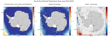 Aug Potential Temperature