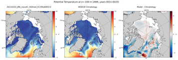 ANN Potential Temperature