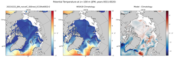 JFM Potential Temperature