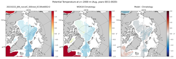 Aug Potential Temperature