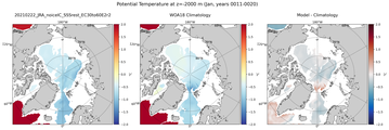 Jan Potential Temperature