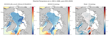 ANN Potential Temperature