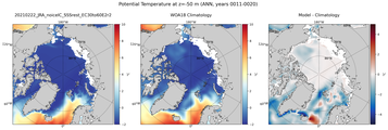 ANN Potential Temperature