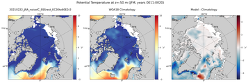 JFM Potential Temperature