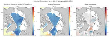 JAS Potential Temperature