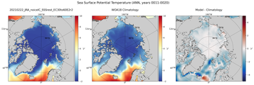 ANN Potential Temperature