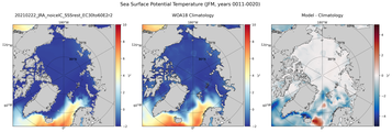 JFM Potential Temperature
