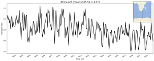 Transport through the Africa-Ant Transect