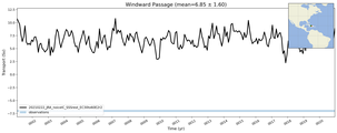 Transport through the Windward Passage Transect
