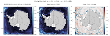ANN Velocity Magnitude