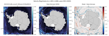 ANN Velocity Magnitude