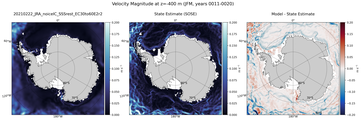 JFM Velocity Magnitude