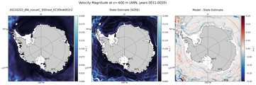 ANN Velocity Magnitude