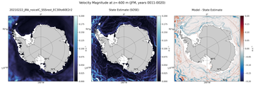 JFM Velocity Magnitude