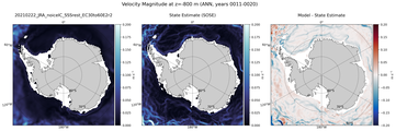 ANN Velocity Magnitude