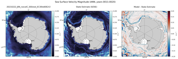 ANN Velocity Magnitude