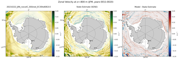 JFM Zonal Velocity