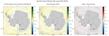 JAS Zonal Velocity
