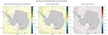 JFM Zonal Velocity