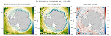 ANN Zonal Velocity
