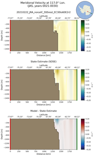 JAS Meridional Velocity at 117.0$\degree$ Lon. JAS