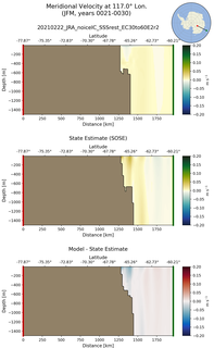 JFM Meridional Velocity at 117.0$\degree$ Lon. JFM