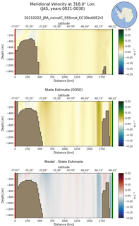 JAS Meridional Velocity at 318.0$\degree$ Lon. JAS