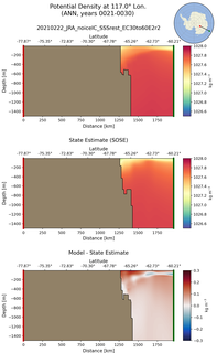 ANN Potential Density at 117.0$\degree$ Lon. ANN