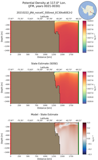 JFM Potential Density at 117.0$\degree$ Lon. JFM