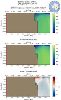 JAS Salinity at 117.0$\degree$ Lon. JAS