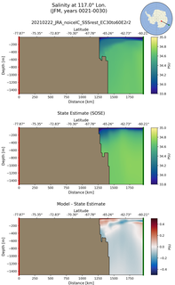 JFM Salinity at 117.0$\degree$ Lon. JFM