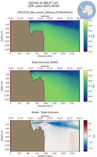 JFM Salinity at 280.0$\degree$ Lon. JFM