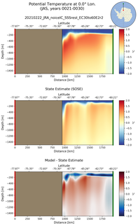 JAS Potential Temperature at 0.0$\degree$ Lon. JAS