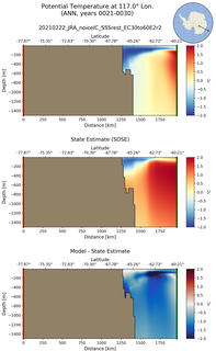 ANN Potential Temperature at 117.0$\degree$ Lon. ANN