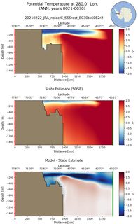 ANN Potential Temperature at 280.0$\degree$ Lon. ANN