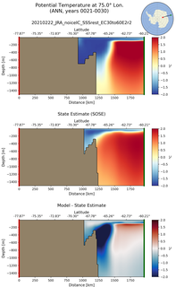 ANN Potential Temperature at 75.0$\degree$ Lon. ANN