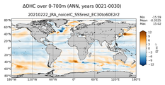 ANN Anomaly in Ocean Heat Content over 0-700m