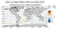 ANN Anomaly in Ocean Heat Content over 2000-10000m