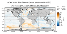 ANN Anomaly in Ocean Heat Content over 700-2000m