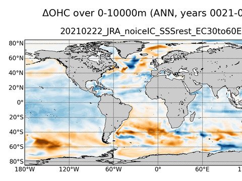 Global OHC Anomaly
