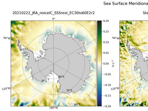 Antarctic Meridional Velocity